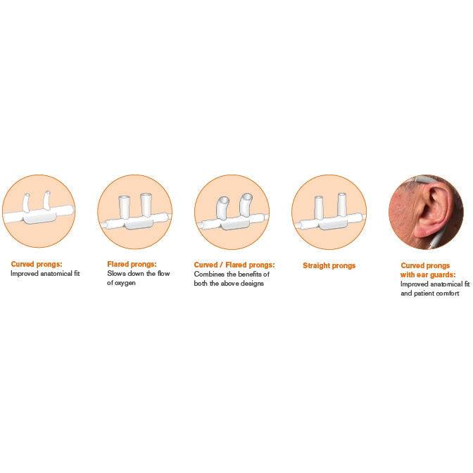 Canule nasale adulte de 1,8 M avec broches et tube incurvés