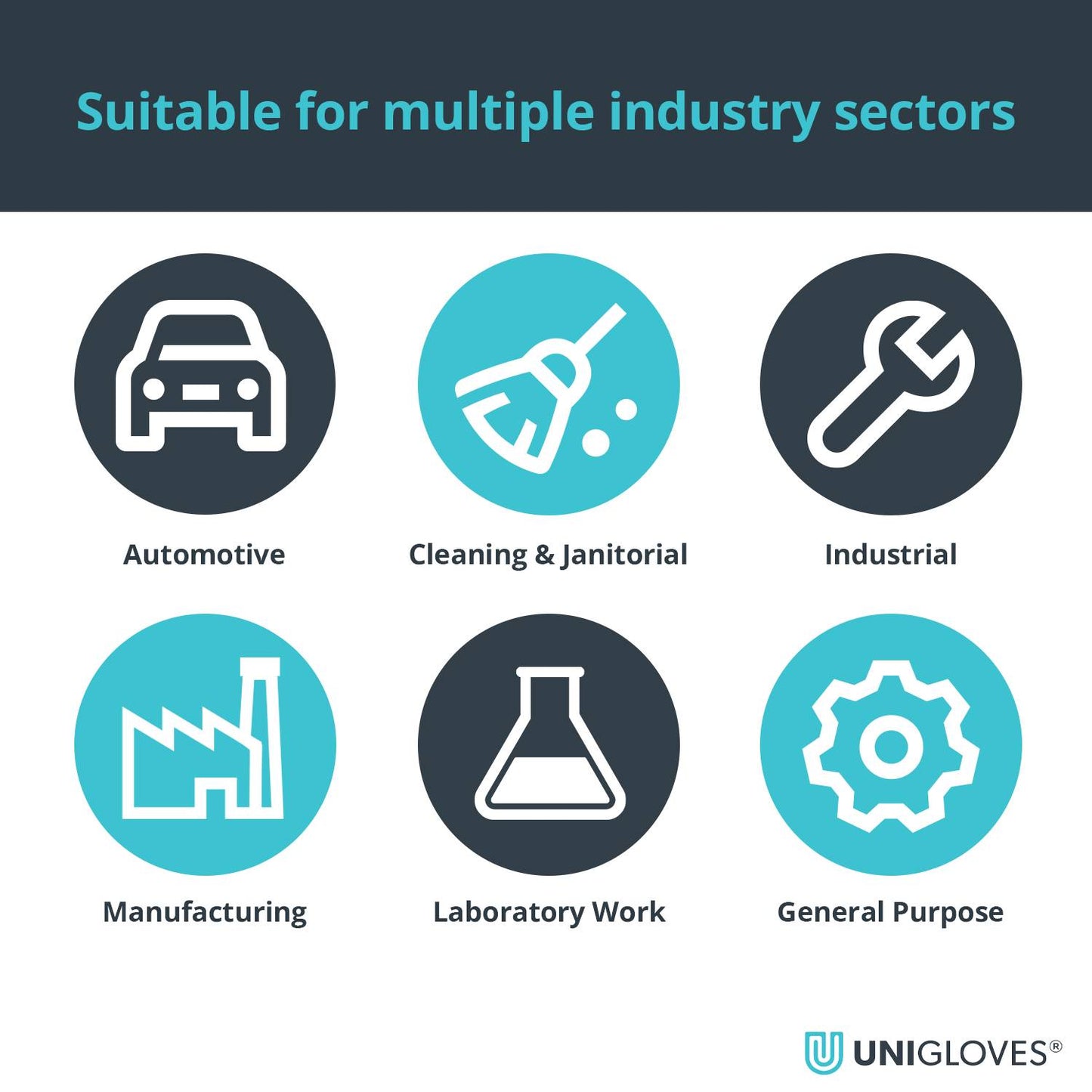 Gants PRO.TECT en Nitrile Noir Boîte de 100