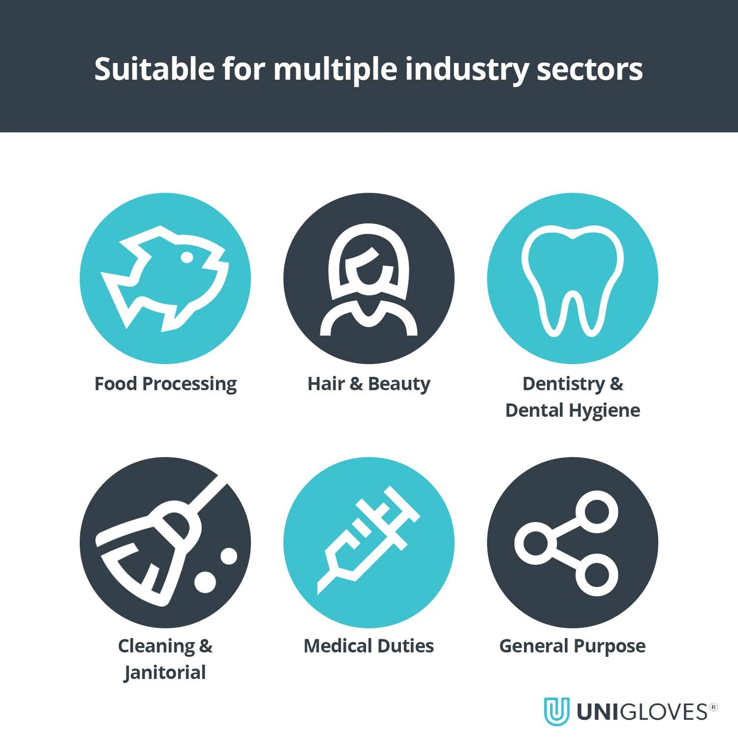 Unigloves Nitrile Bleu Perle Boîte de 100