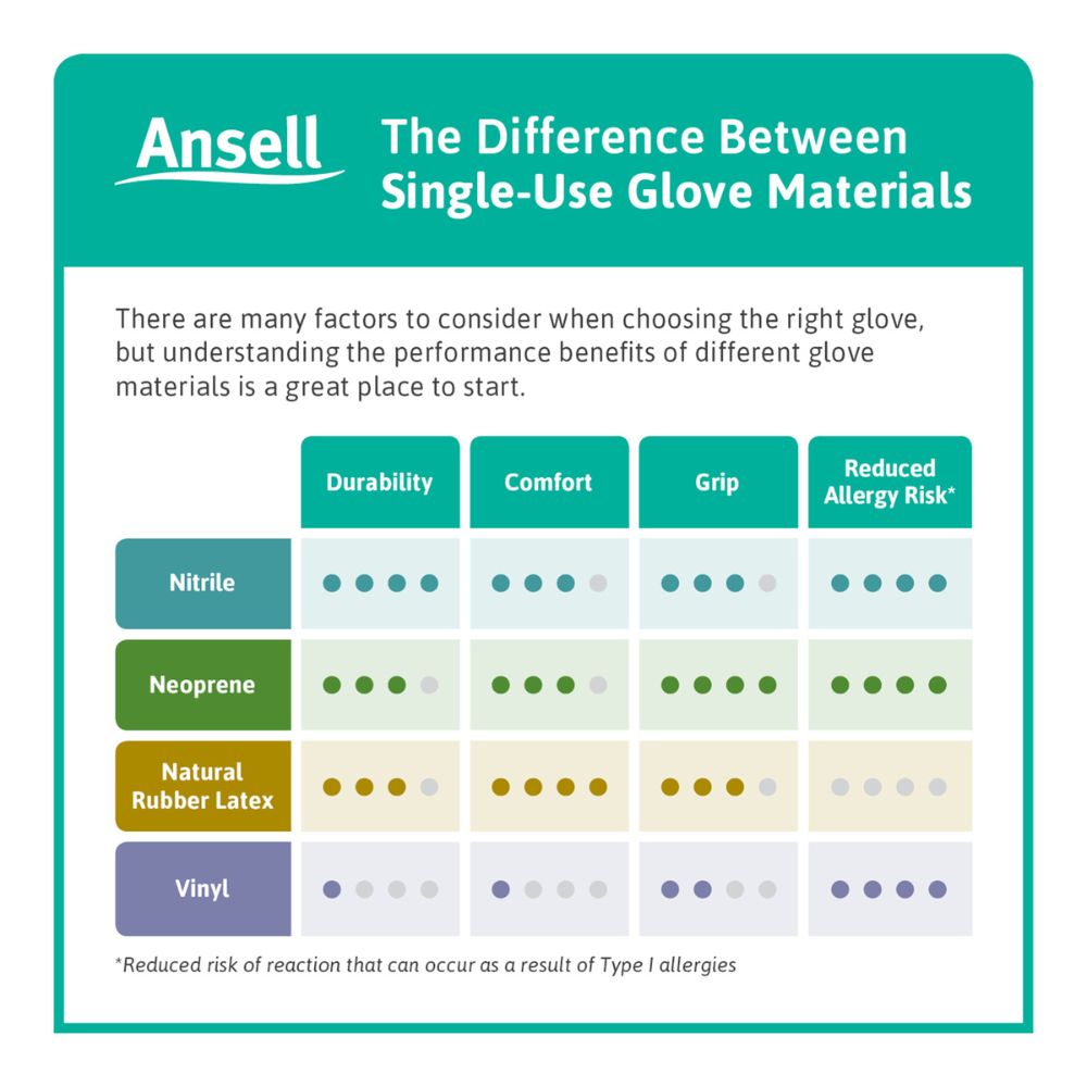 Boîte de 100 gants d’examen en nitrile noir Ansell Microflex MidKnight Touch