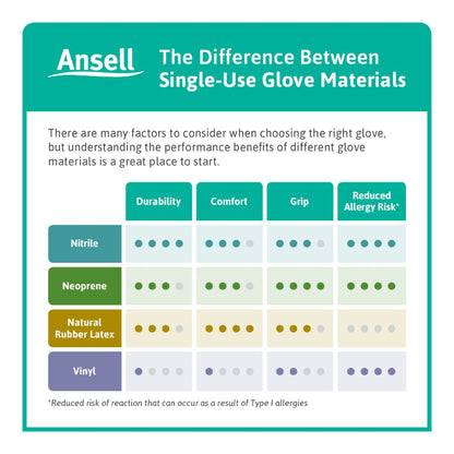 Boîte de 100 gants d’examen en nitrile noir Ansell Microflex MidKnight Touch