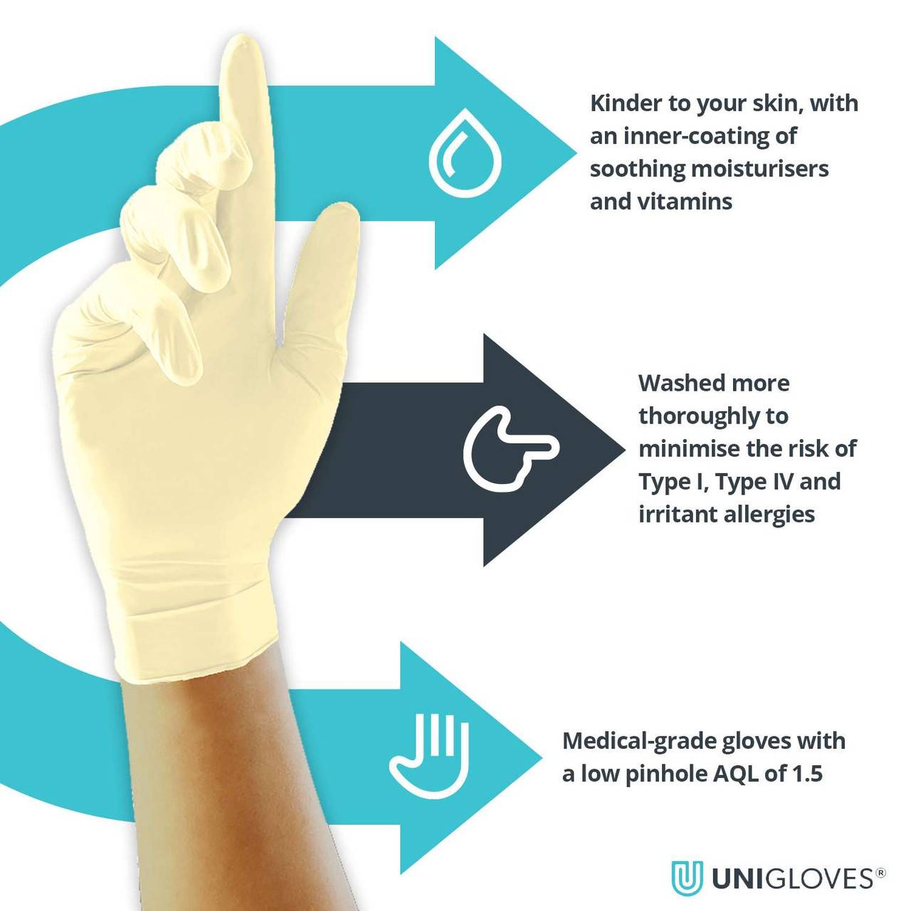 Unigloves Vitality Gants en latex avec revêtement intérieur hydratant