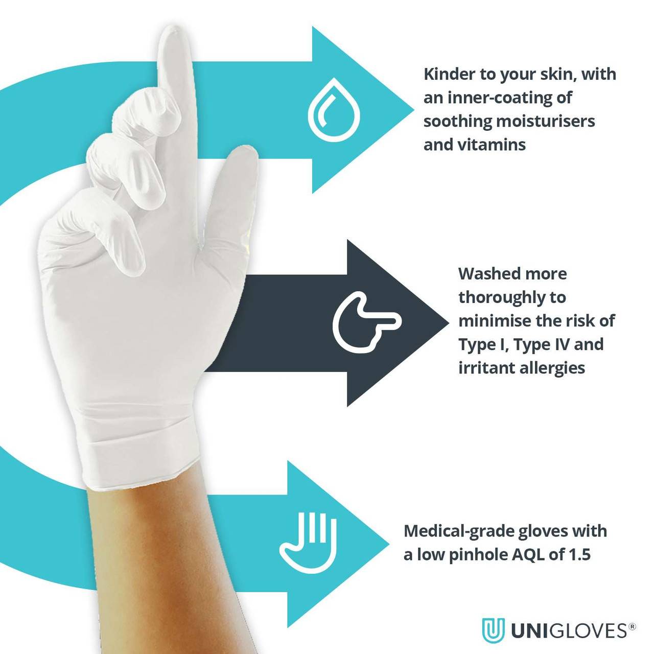 Gants en nitrile Unigloves Vitality avec revêtement intérieur hydratant