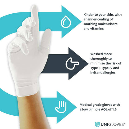 Gants en nitrile Unigloves Vitality avec revêtement intérieur hydratant