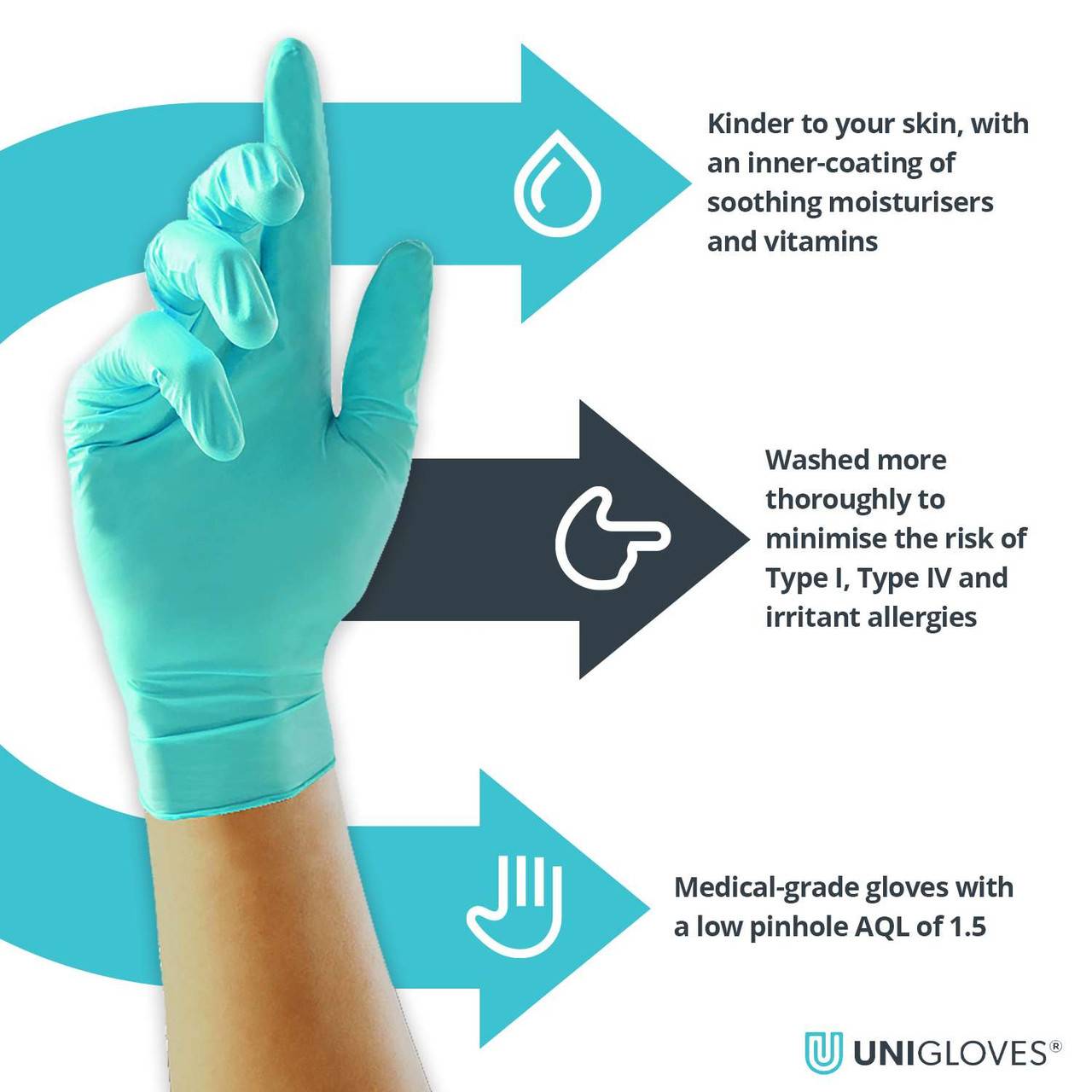 Unigloves Vitality Soft Nitrile Gloves - UKMEDI